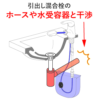 自動作図システム KAKUZO