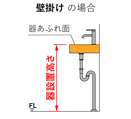 自動作図システム KAKUZO