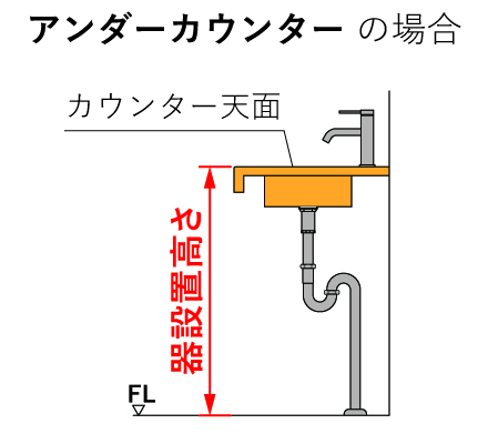 自動作図システム KAKUZO