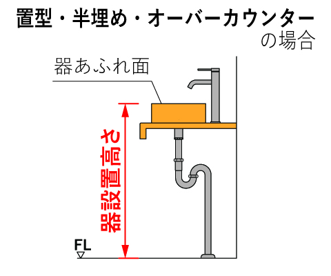 自動作図システム KAKUZO