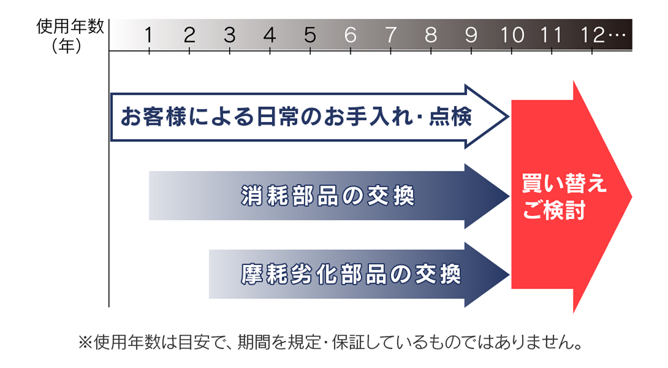 部品交換イメージ画像